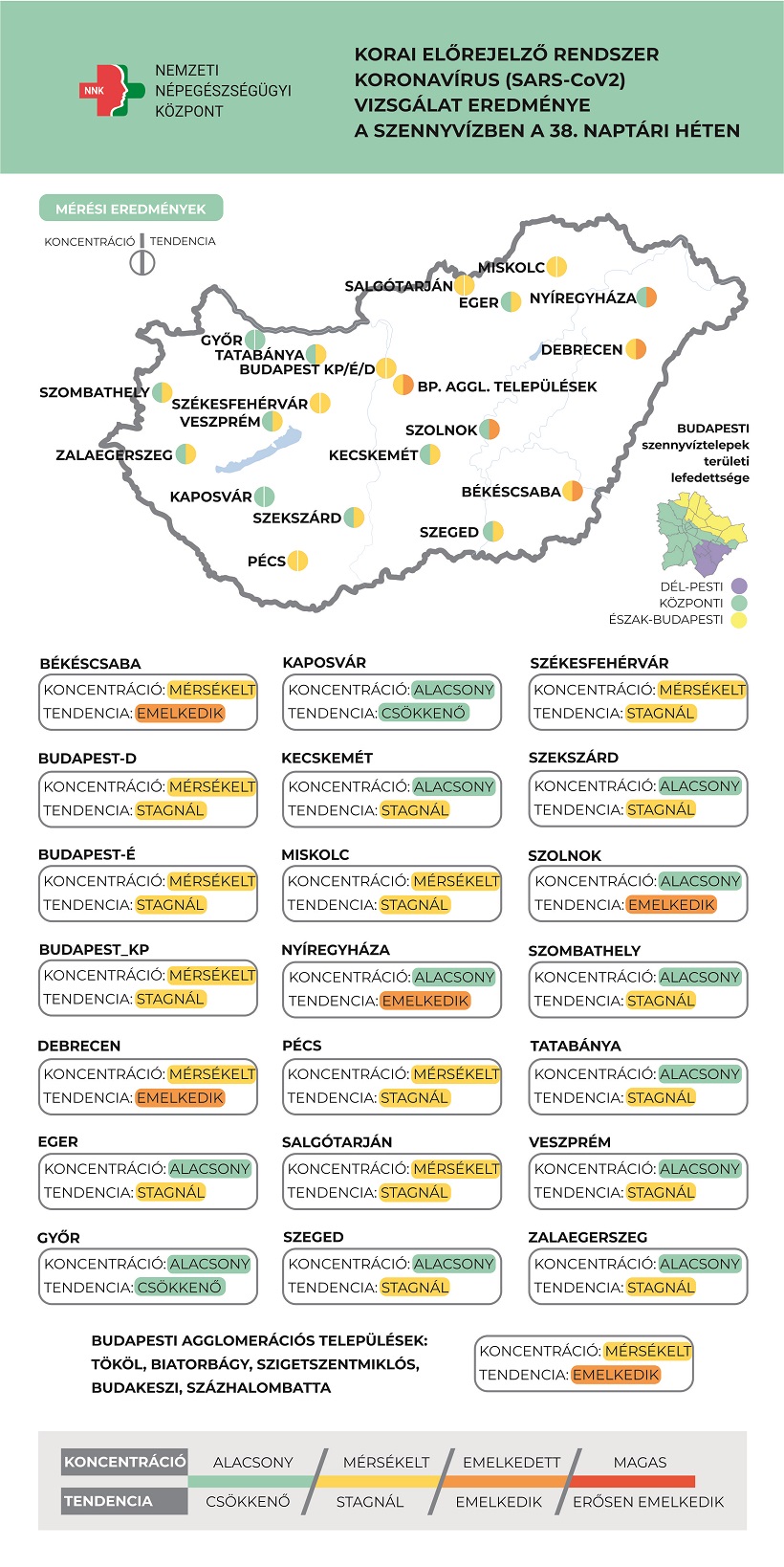 2021 COVID SZENNYVÍZ 38. hét