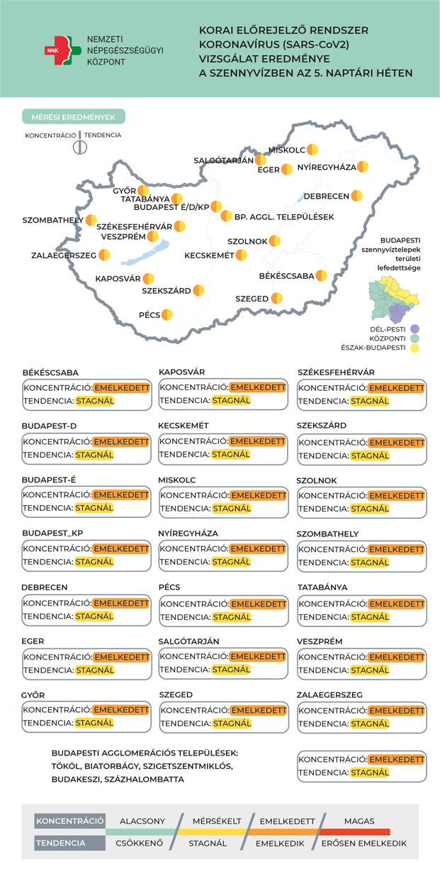 2022 COVID SZENNYVÍZ 5