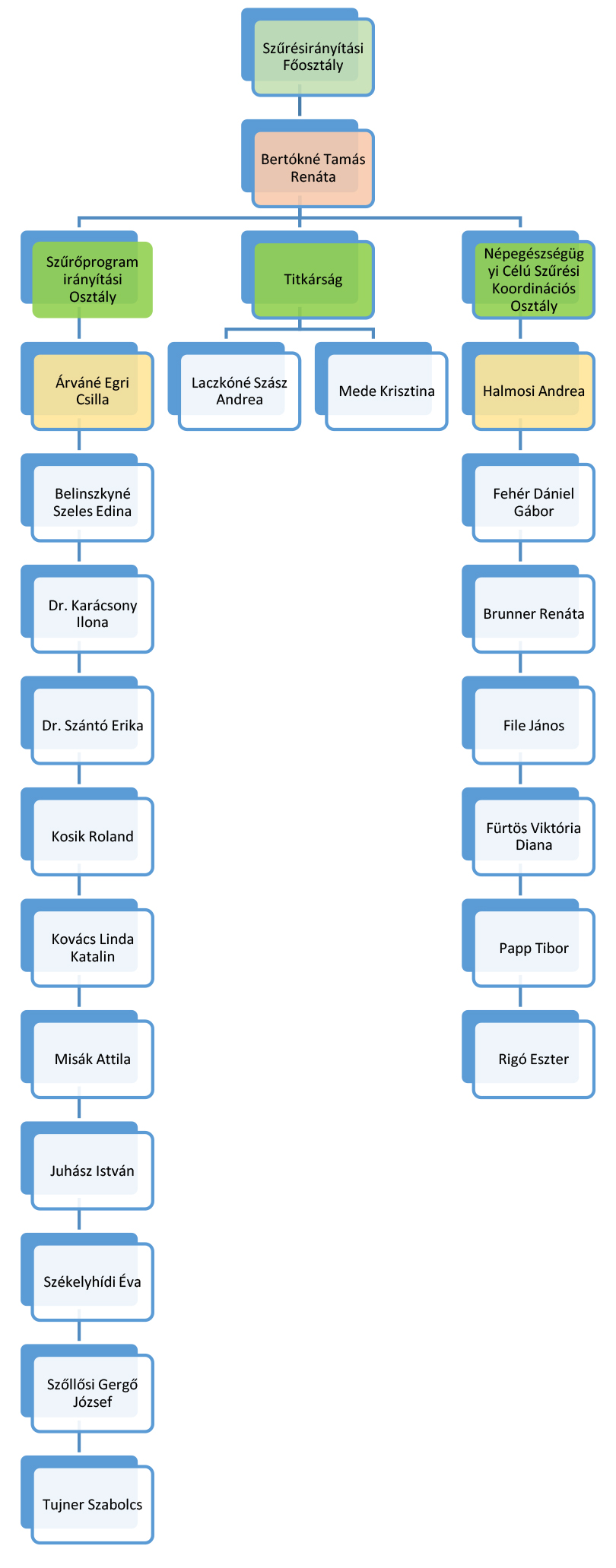 Ágrajz SZF 20210126