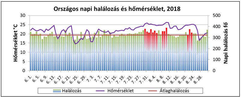 hosegriasztasok 2018