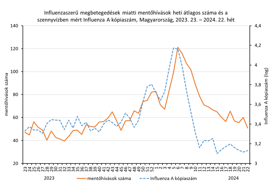 integralt leguti 2024 22 1