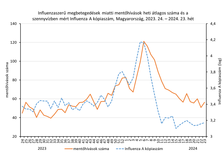 integralt leguti 2024 23 1