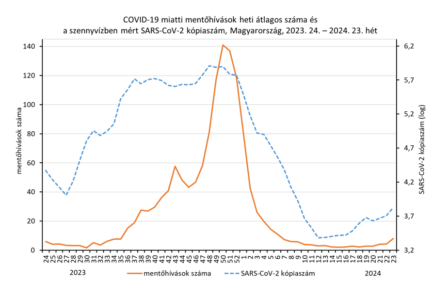 integralt leguti 2024 23 2