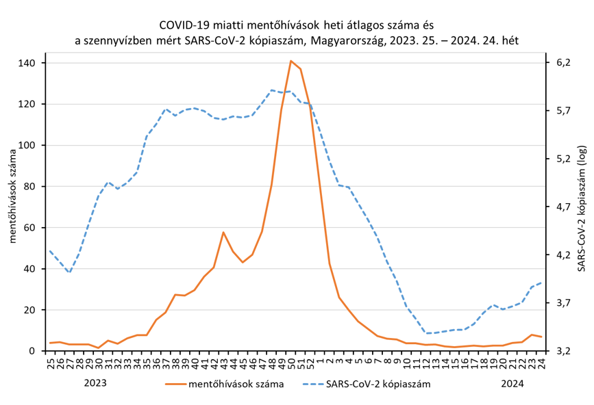 integralt leguti 2024 24 2