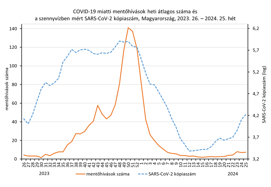 integralt leguti 2024 25 2