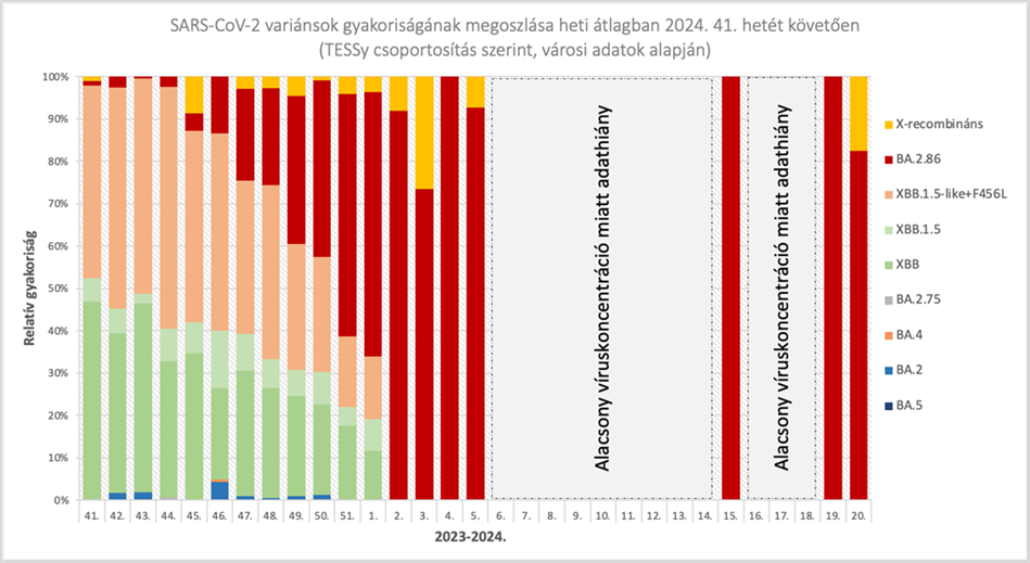integralt leguti 2024 26 1