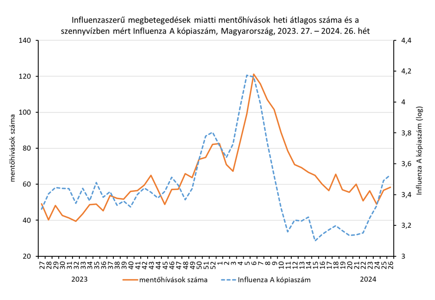 integralt leguti 2024 26 2