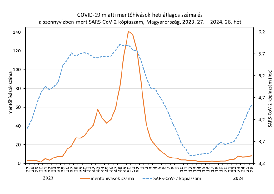 integralt leguti 2024 26 3