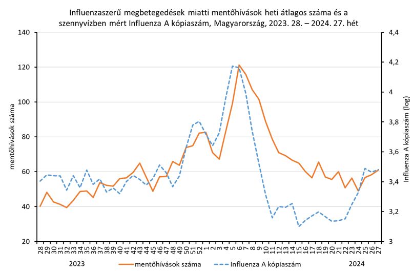 integralt leguti 2024 27 2