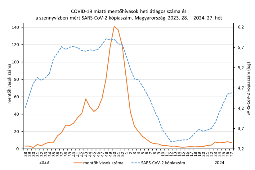 integralt leguti 2024 27 3