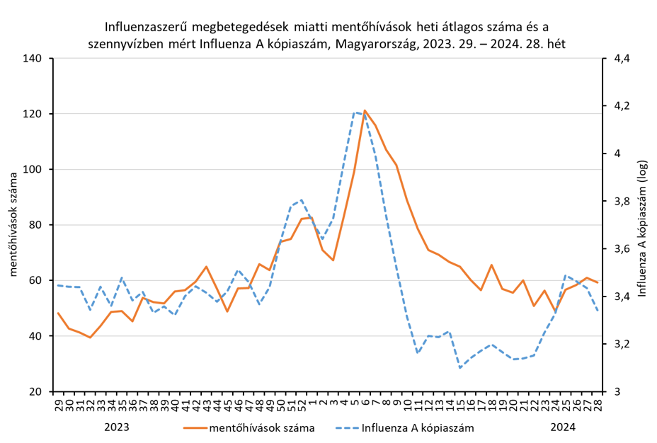 integralt leguti 2024 28 2