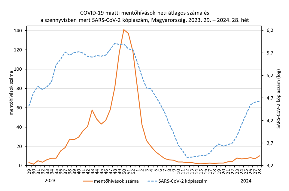 integralt leguti 2024 28 3
