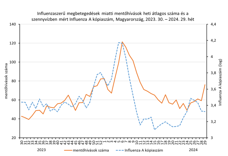 integralt leguti 2024 29 2