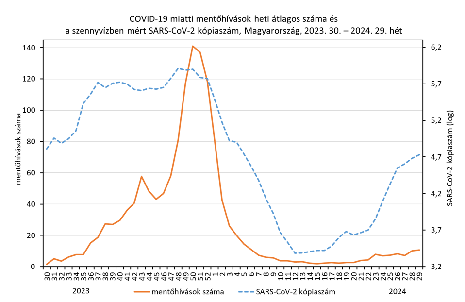 integralt leguti 2024 29 3