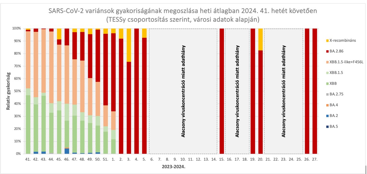 integralt leguti 2024 30 1