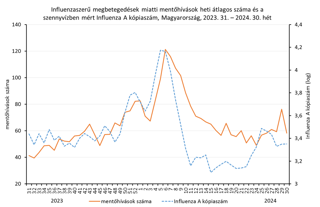 integralt leguti 2024 30 2