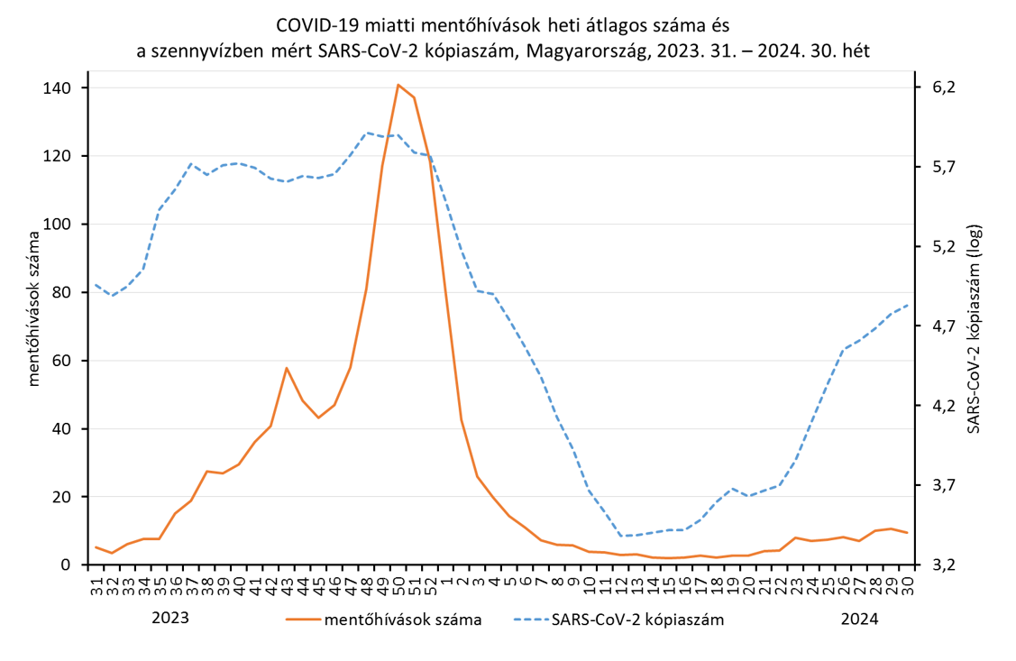 integralt leguti 2024 30 3