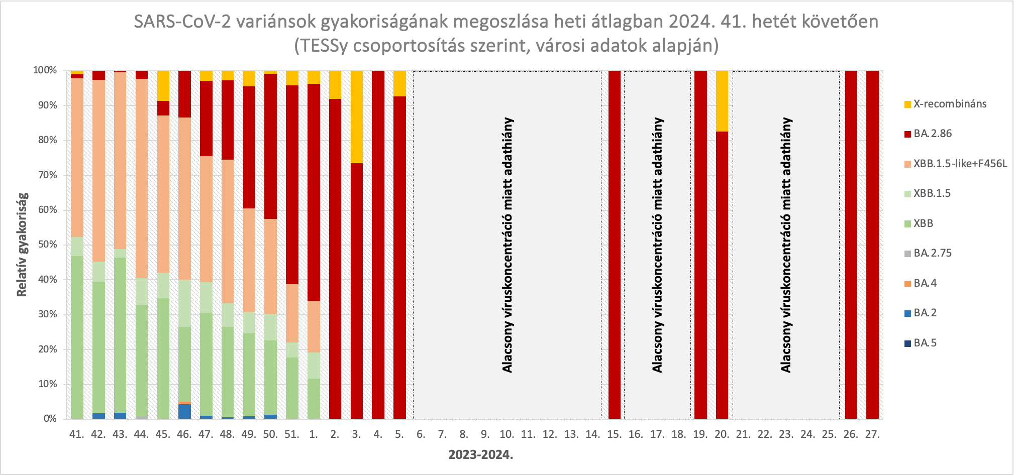 integralt leguti 2024 31 1