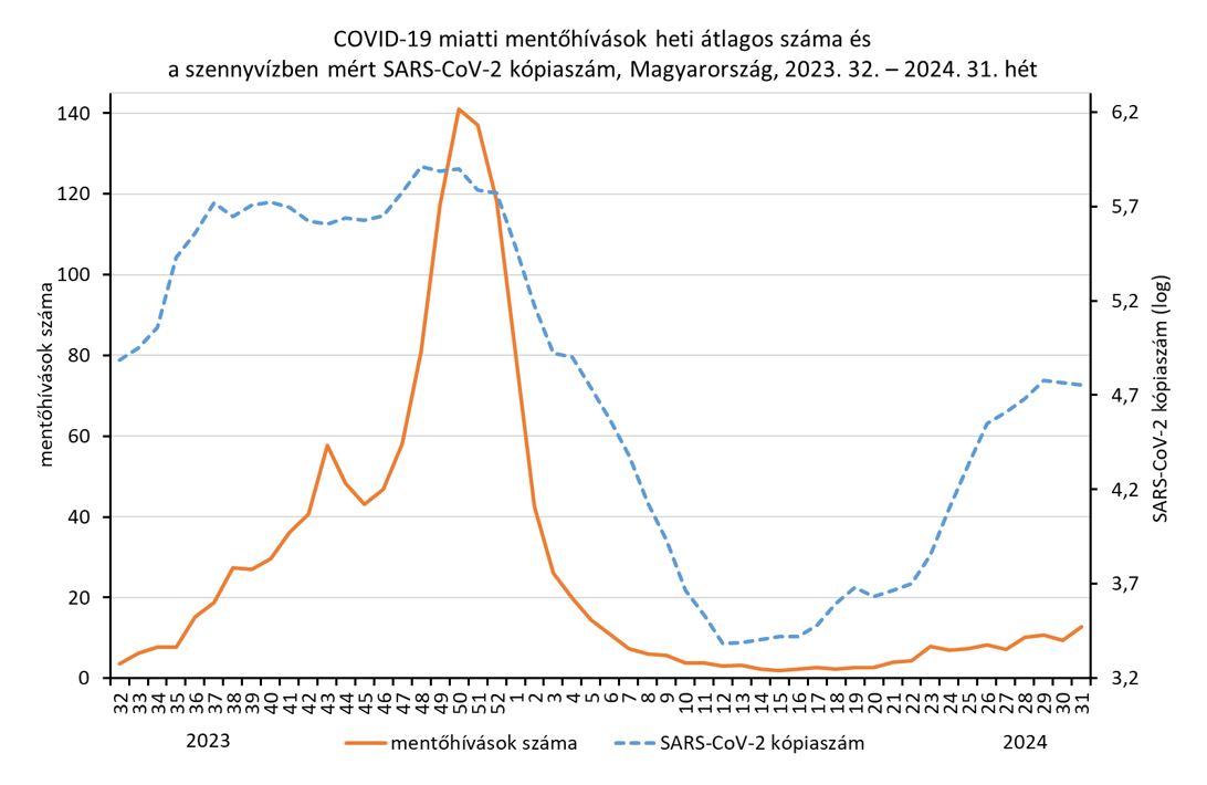integralt leguti 2024 31 3
