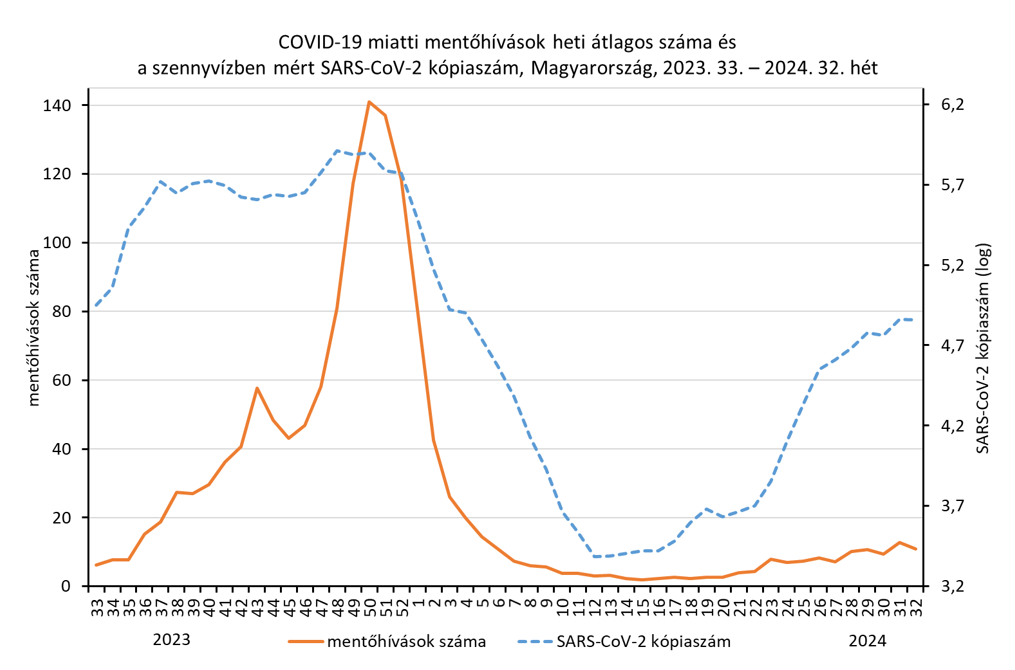 integralt leguti 2024 32 3