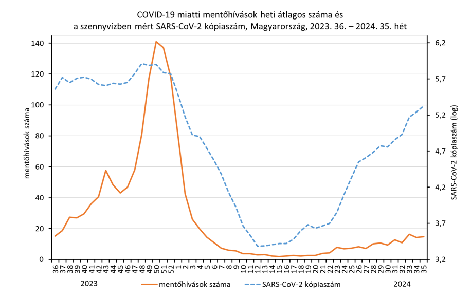 integralt leguti 2024 34 3