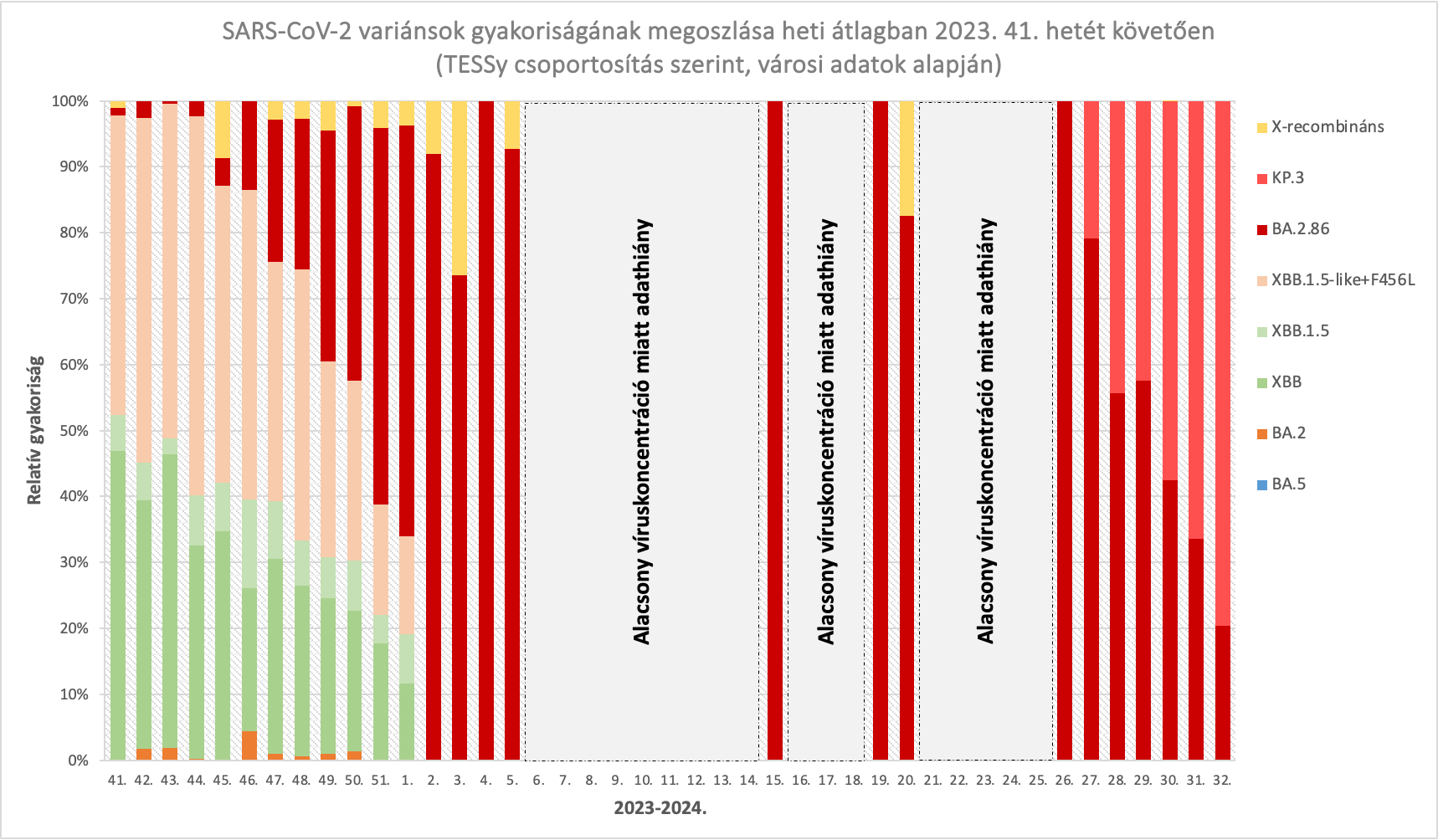 integralt leguti 2024 37 1