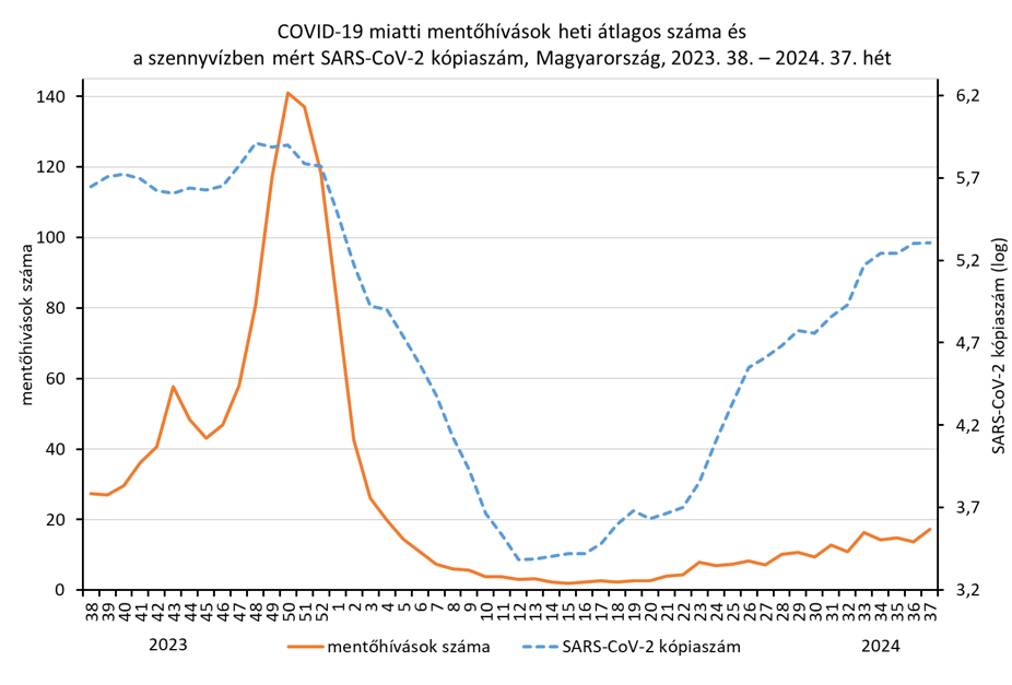 integralt leguti 2024 37 3