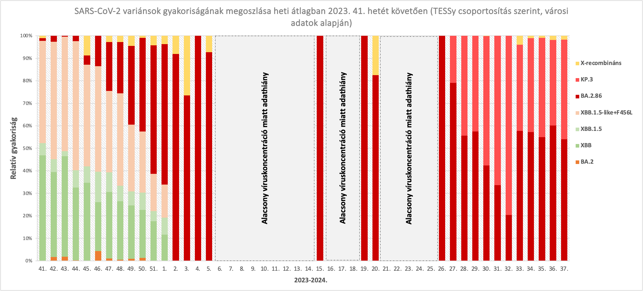 integralt leguti 2024 38 1
