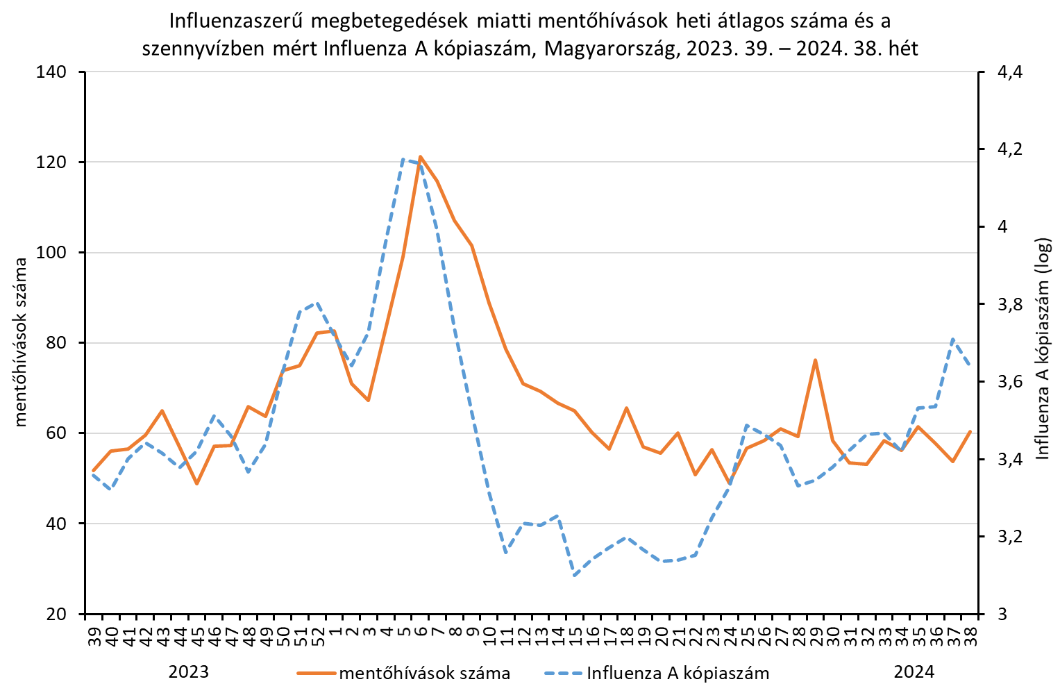 integralt leguti 2024 38 2