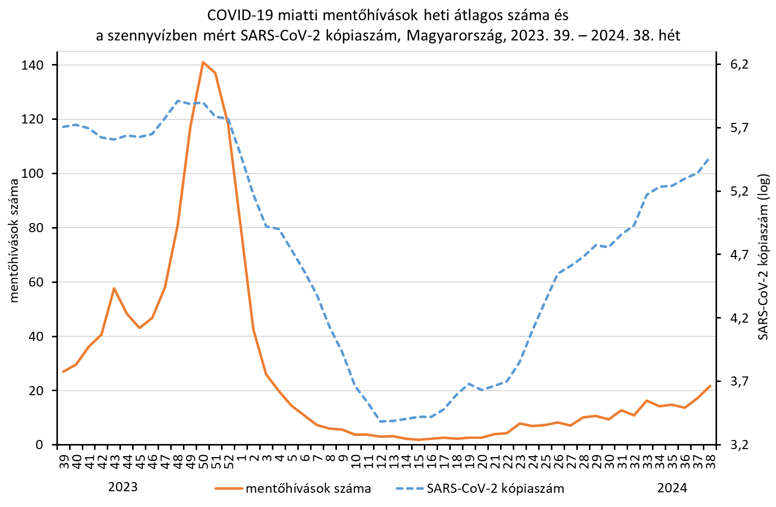 integralt leguti 2024 38 3