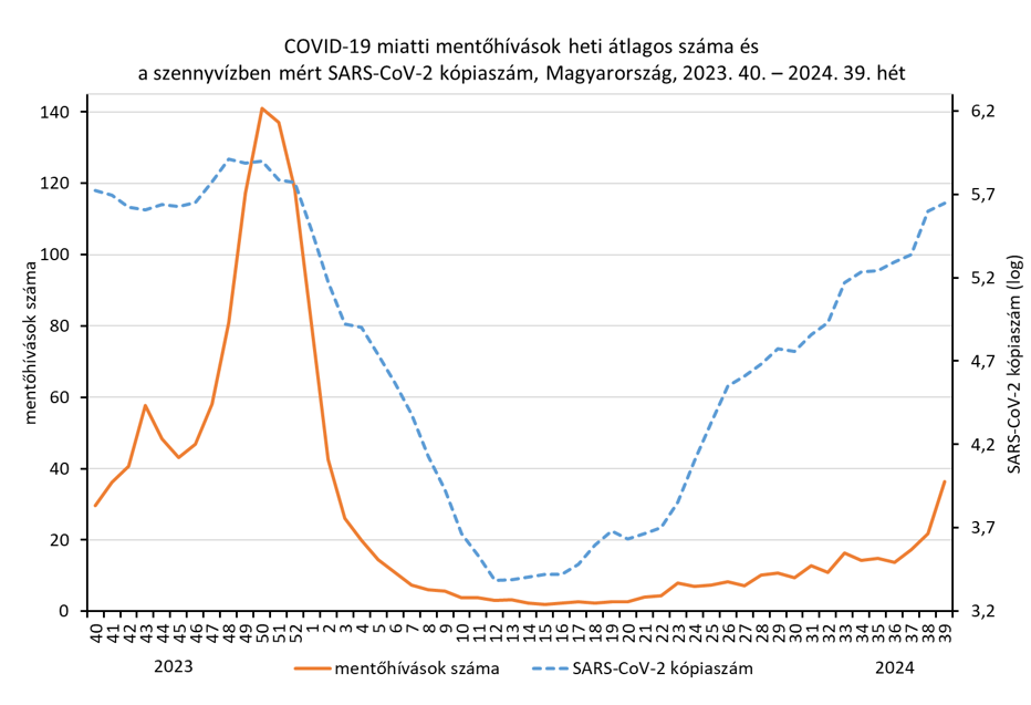 integralt leguti 2024 39 3