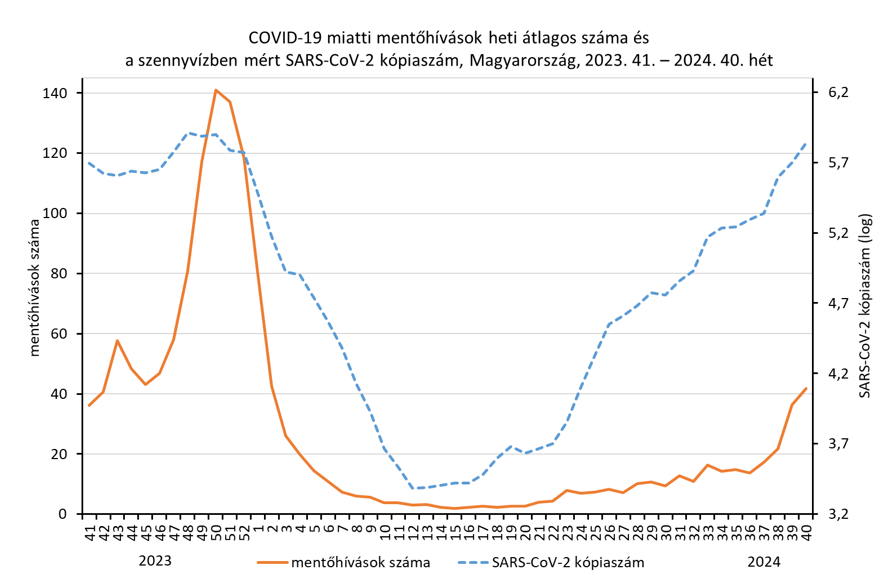 integralt leguti 2024 40 2
