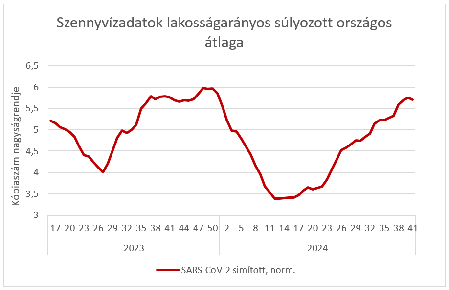 integralt leguti 2024 41 2