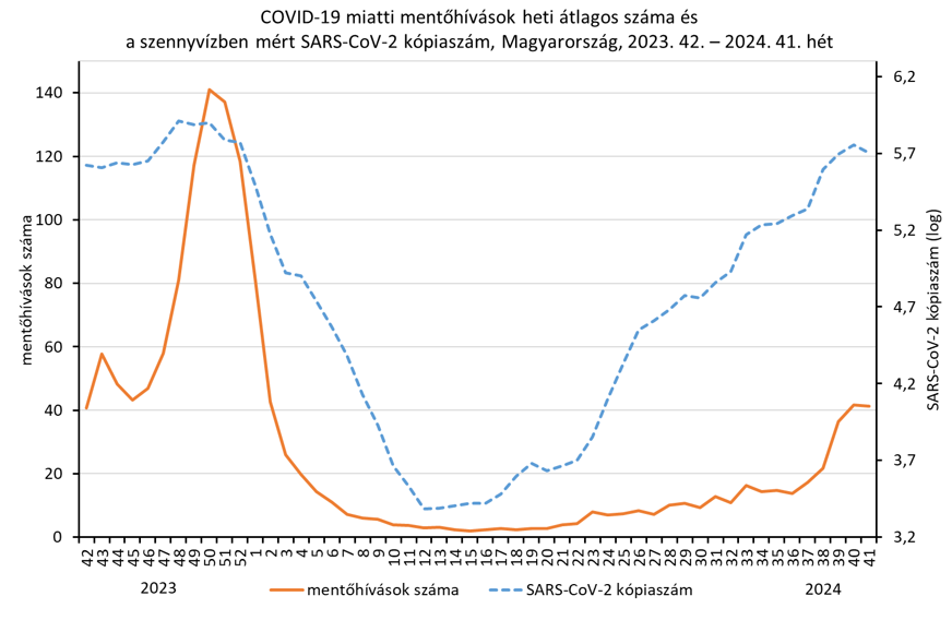 integralt leguti 2024 41 3