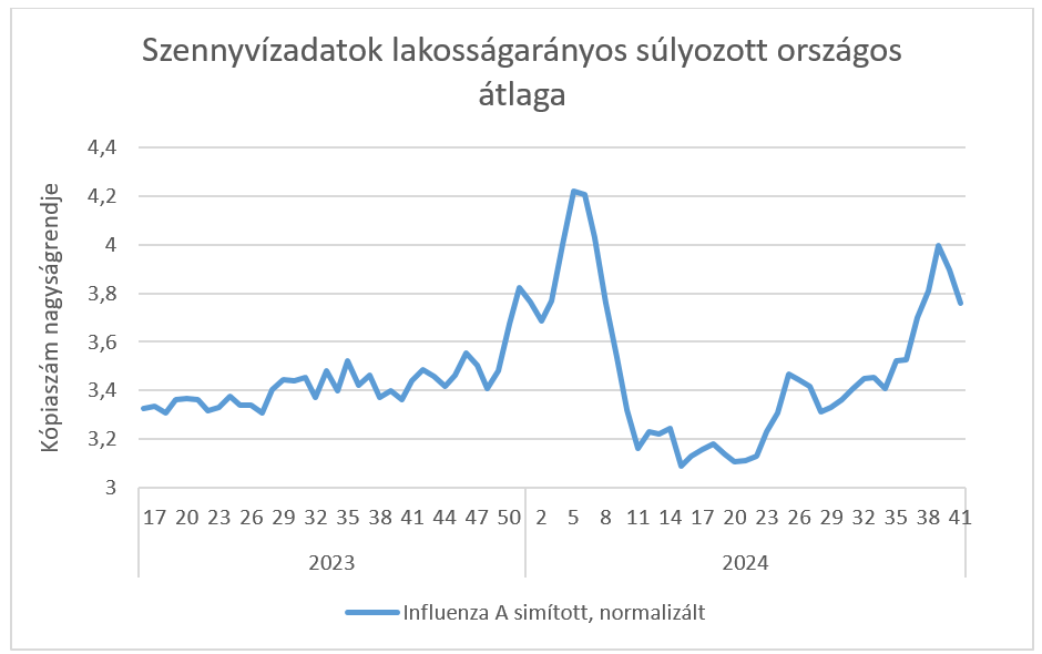 integralt leguti 2024 41 4