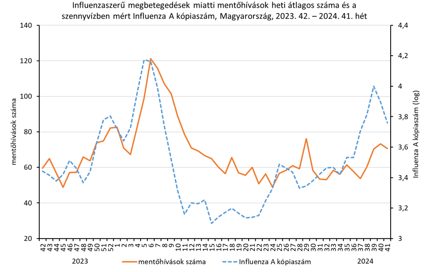 integralt leguti 2024 41 5