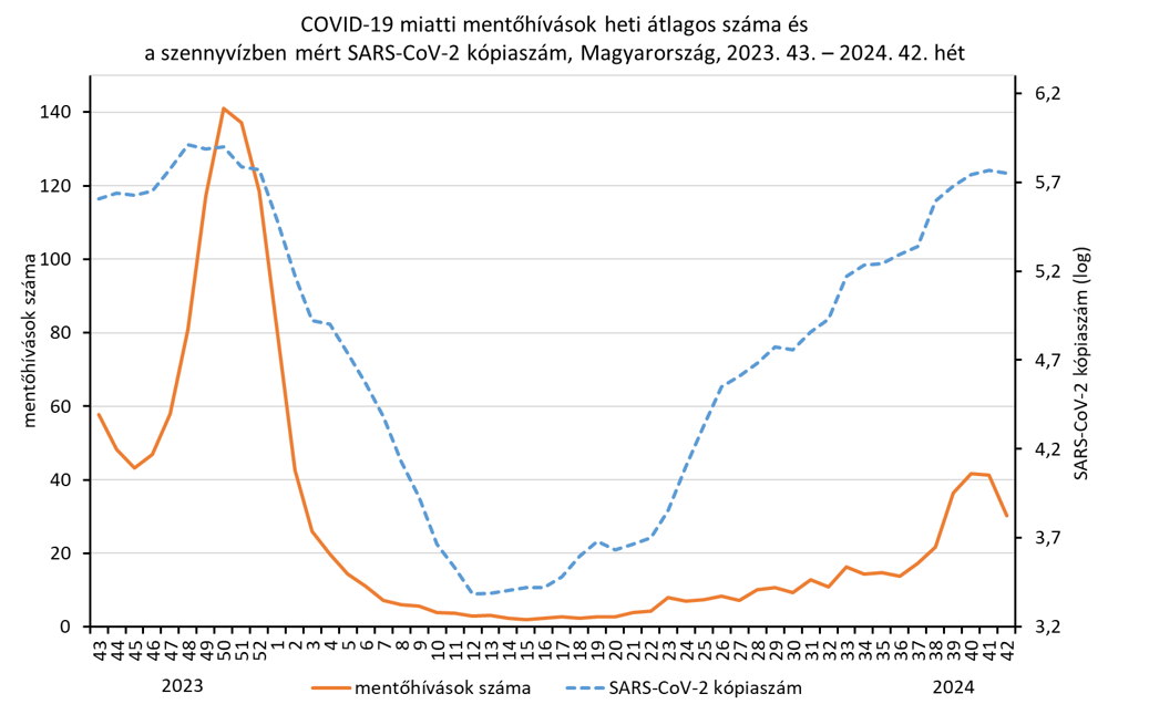 integralt leguti 2024 42 3b