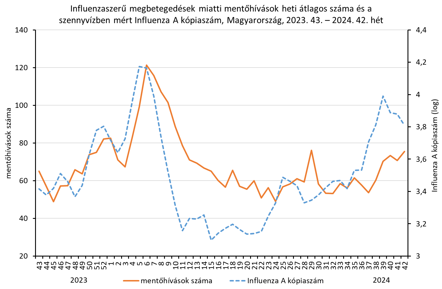 integralt leguti 2024 42 5b