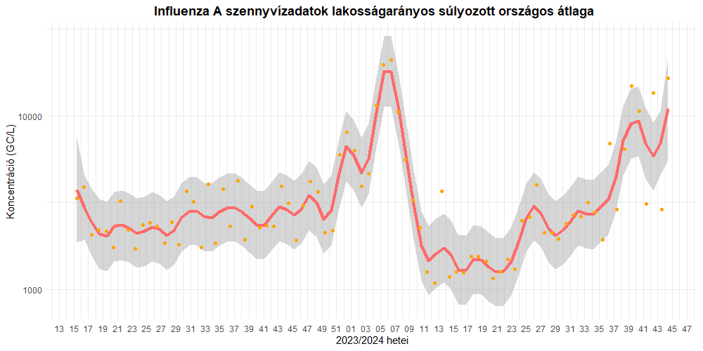 integralt leguti 2024 44 5