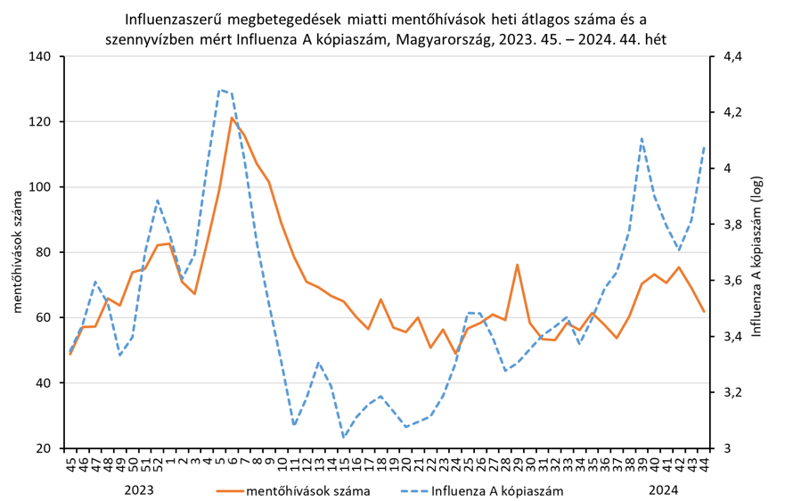 integralt leguti 2024 44 6