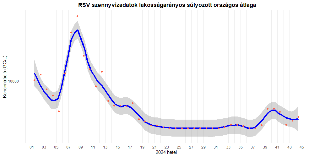 integralt leguti 2024 44 7