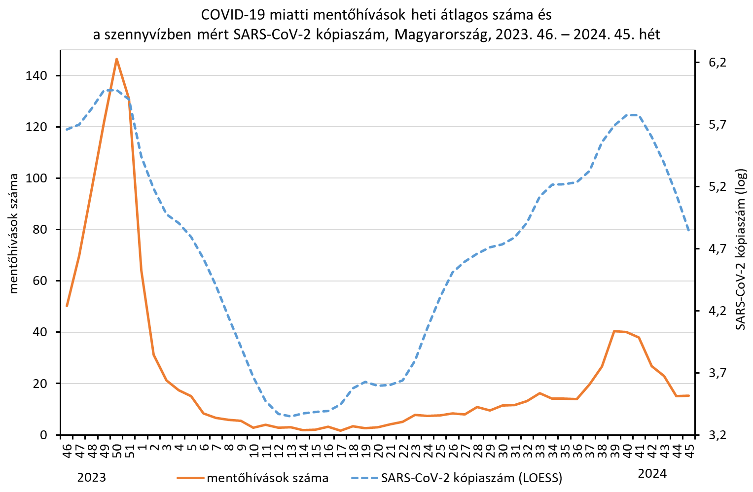 integralt leguti 2024 45 4
