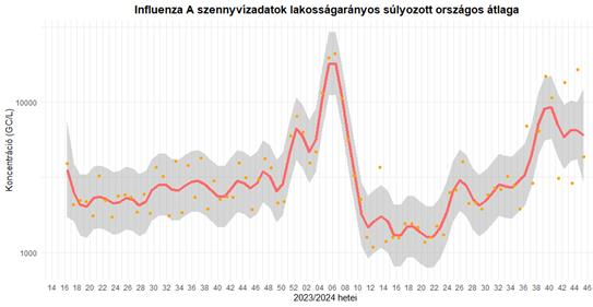 integralt leguti 2024 45 5