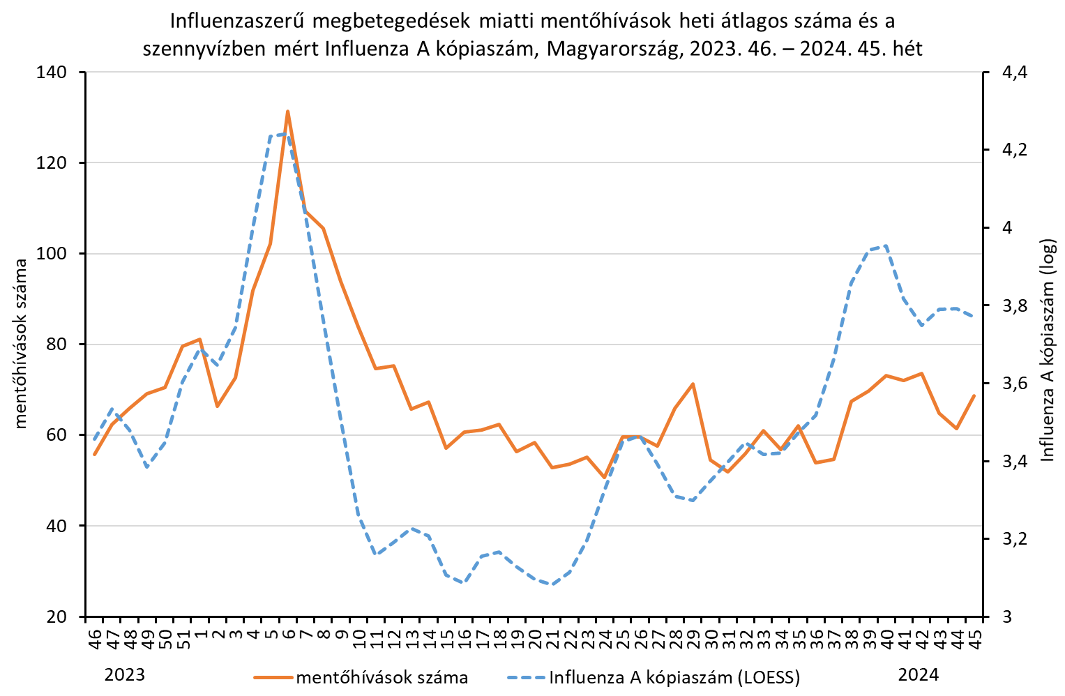 integralt leguti 2024 45 6