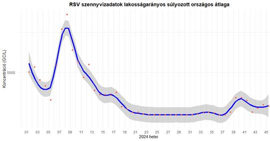 integralt leguti 2024 45 7