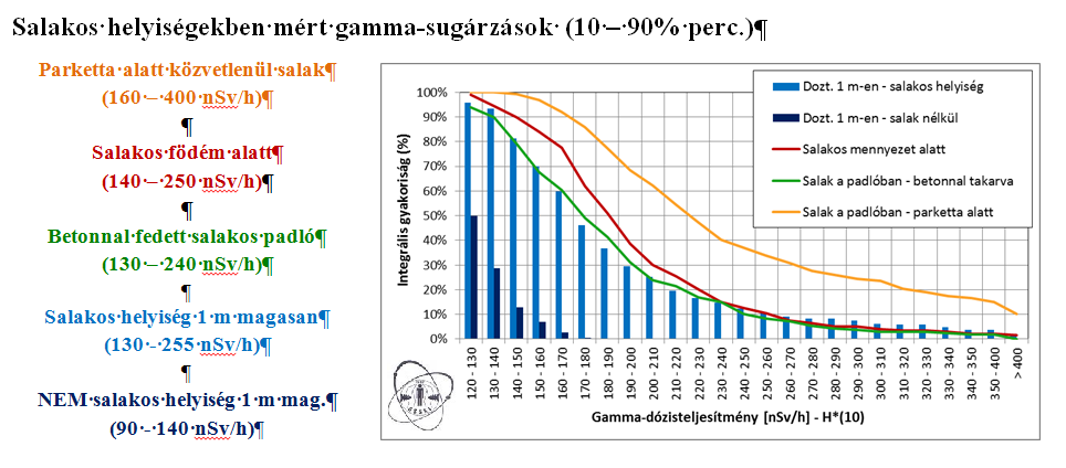 7 Salakos statisztikák 20407
