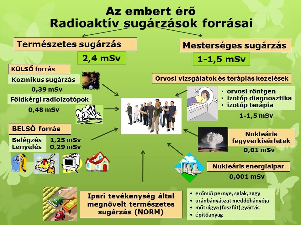 emberi sugarzas forrasai