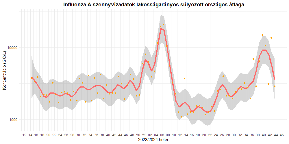 szennyviz 2024 43 5